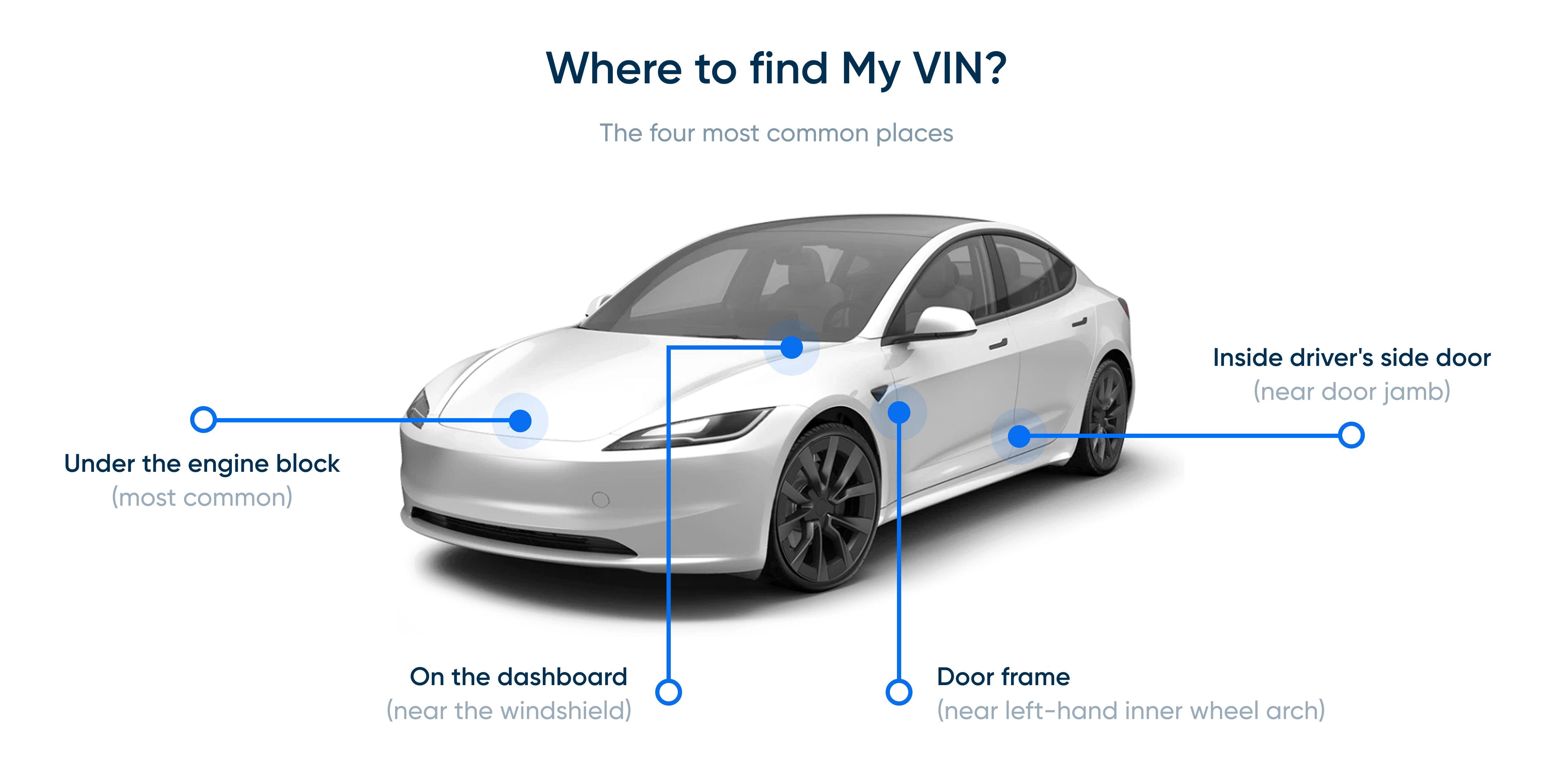 What is a VIN?